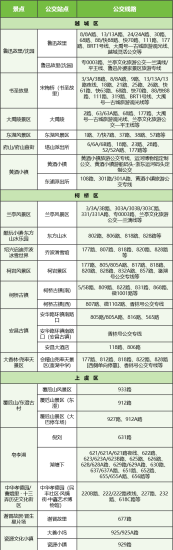 市区主要景点公交出行指南.png