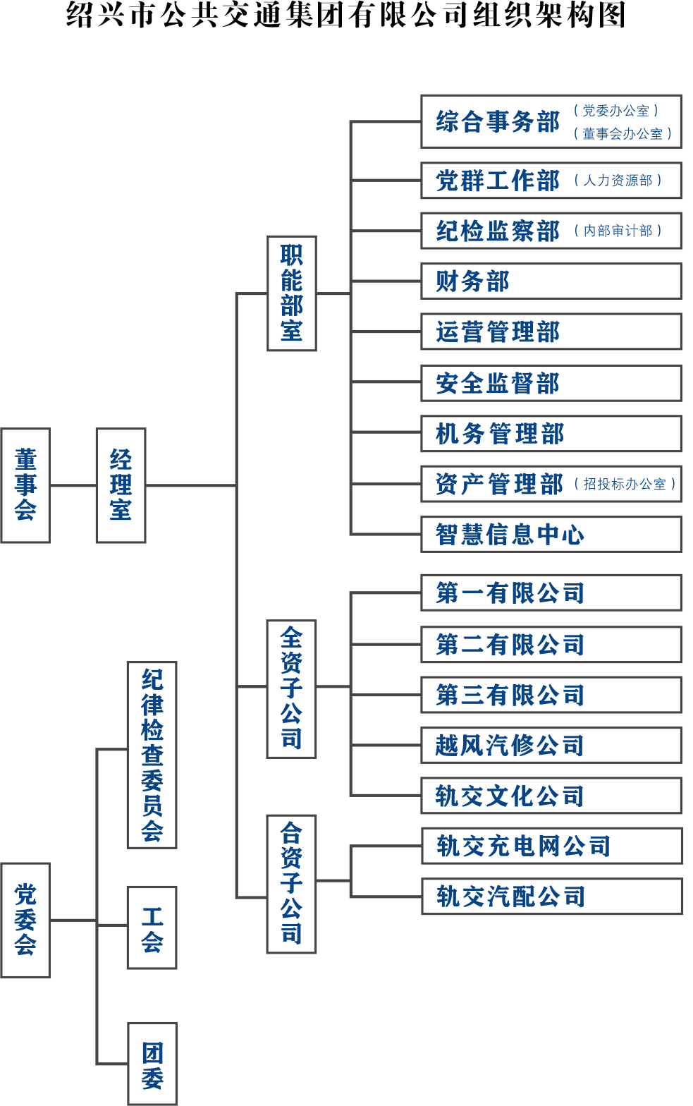 组织架构.png
