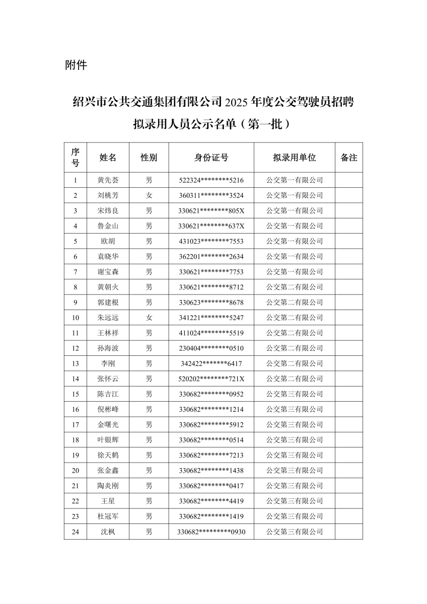 2025年市公交集团公交驾驶员招聘拟录用人员名单公示_02.jpg