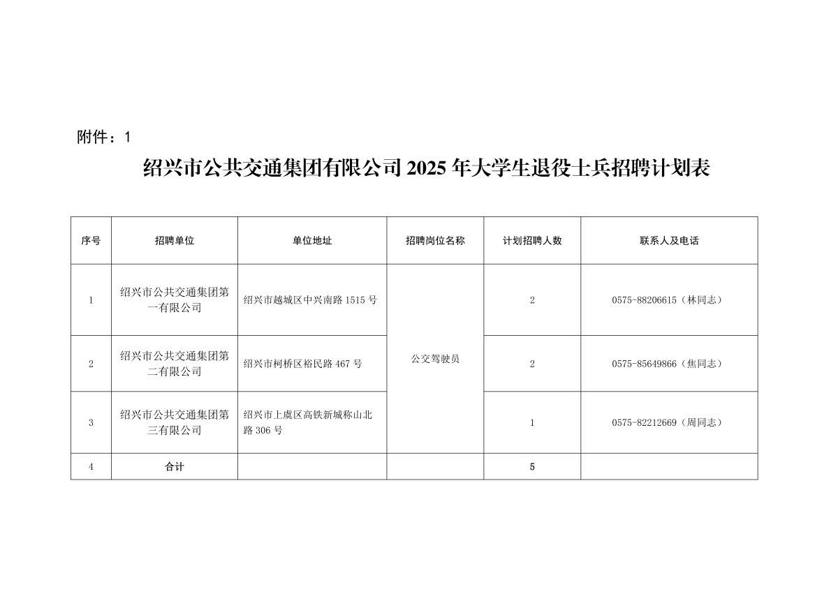 1766114315198283.jpg 20251217市公交集团招聘公告(大学生退役士兵)_01.jpg