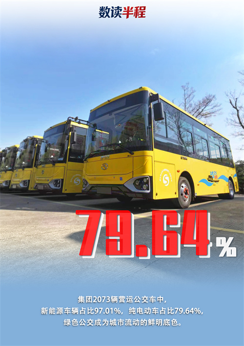 1785144218986537.jpg 4)车辆电动化79.64%.jpg