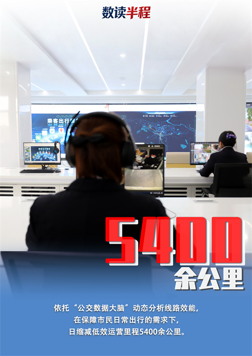 1785144225788734.jpg 5)321趟·5400余公里.jpg